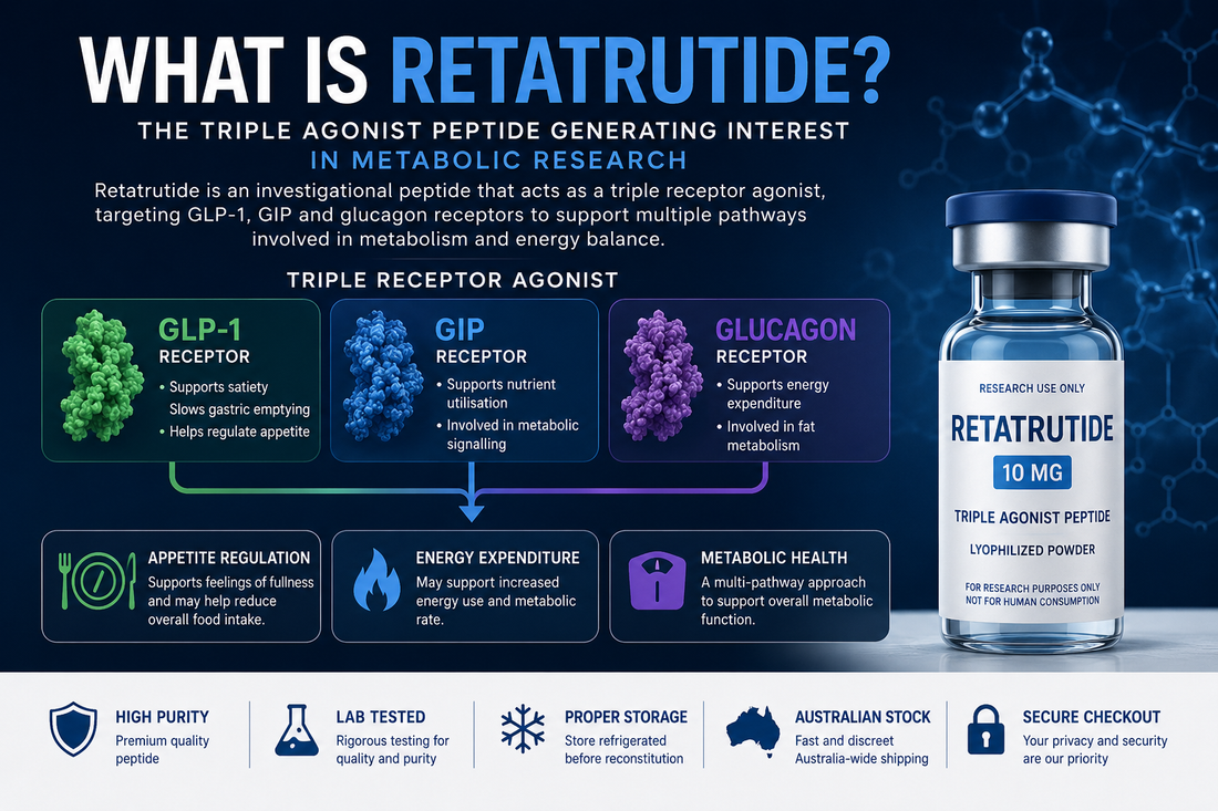 What is Retatrutide triple agonist peptide guide