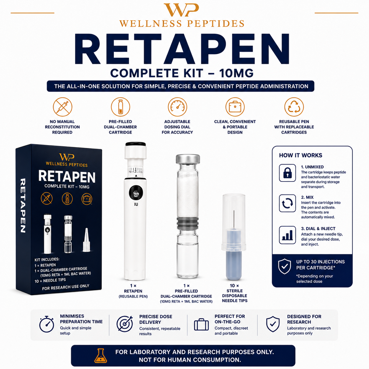 RetaPen Complete Kit - 10mg
