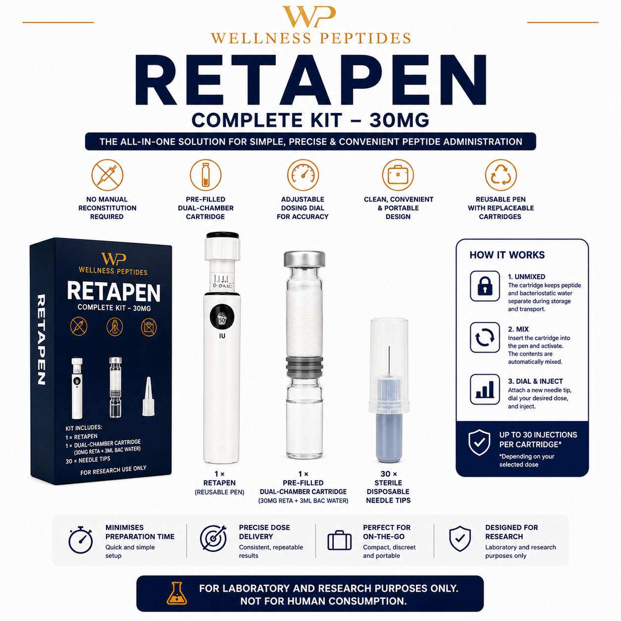 RetaPen Complete Kit - 30mg